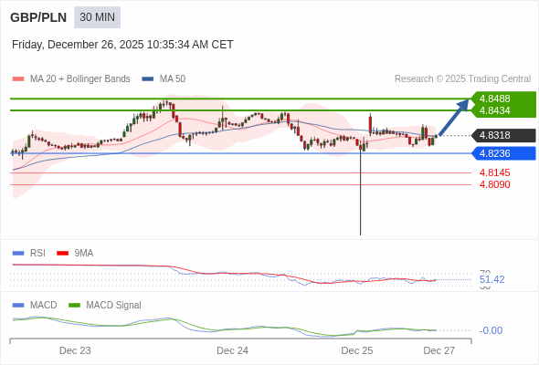 RSI cắt qua 50 sẽ tiếp tục gây lỗ.