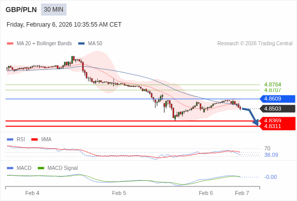 此配置是負面的。