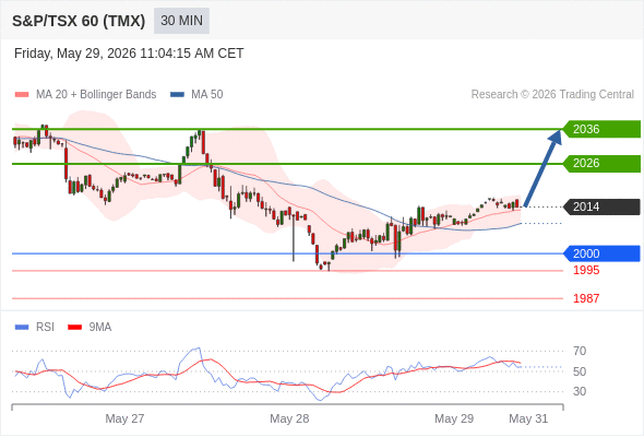 Analyst Views Chart