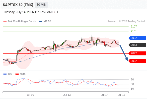 Analyst Views Chart