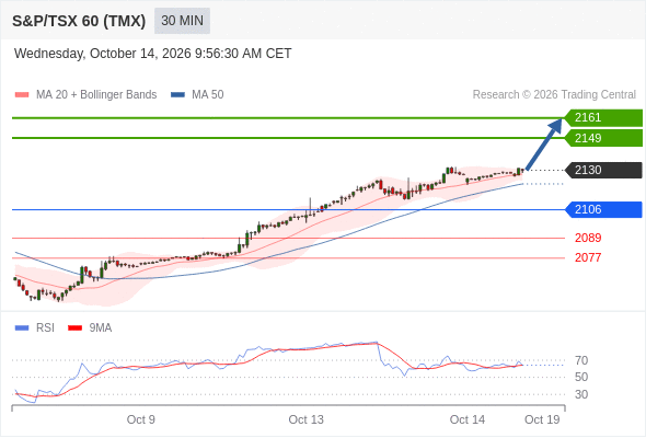 Analyst Views Chart