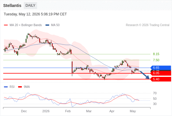 Analyst Views Chart