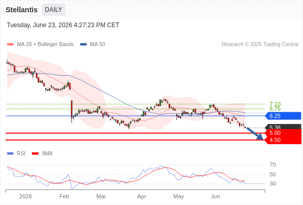 Analyst Views Chart