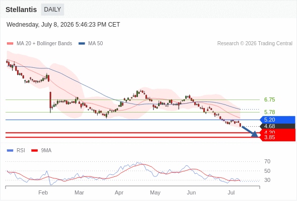 Analyst Views Chart