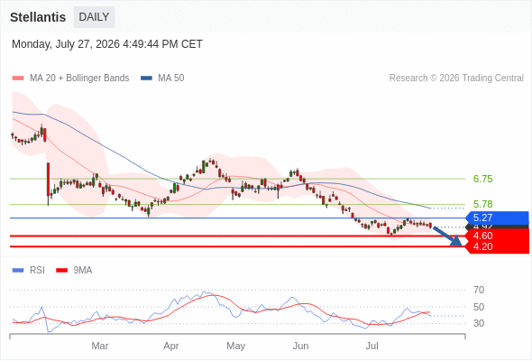 Analyst Views Chart