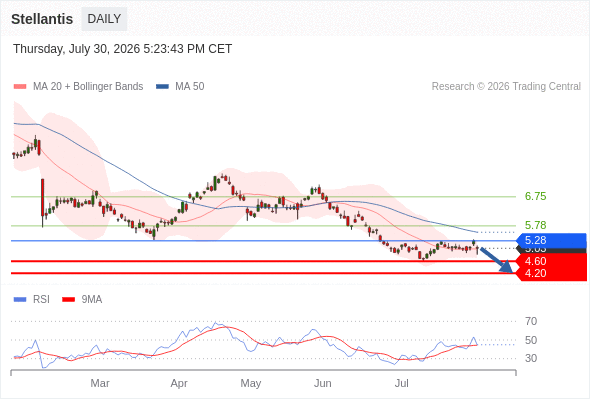 Analyst Views Chart