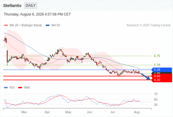 Analyst Views Chart