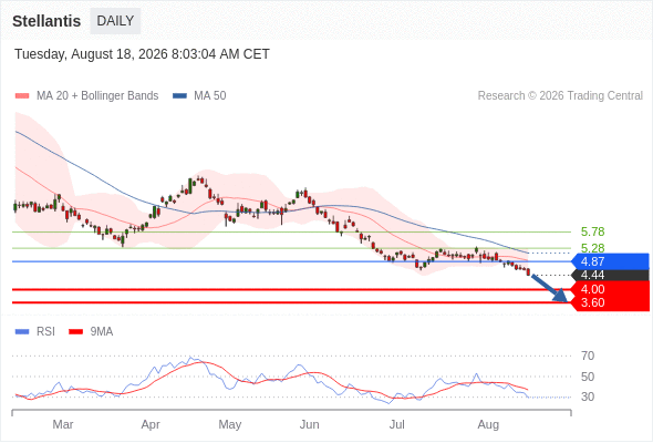 Analyst Views Chart