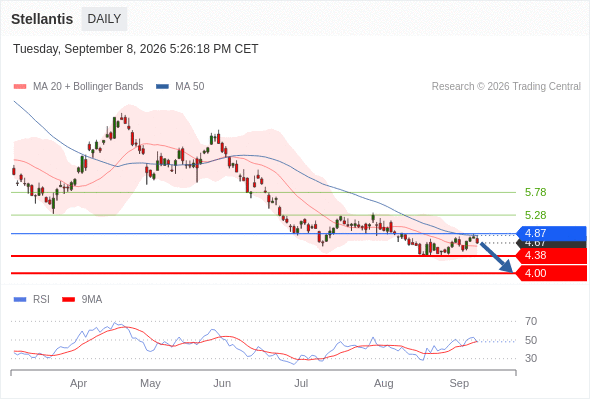 Analyst Views Chart