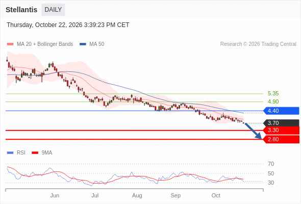 Analyst Views Chart