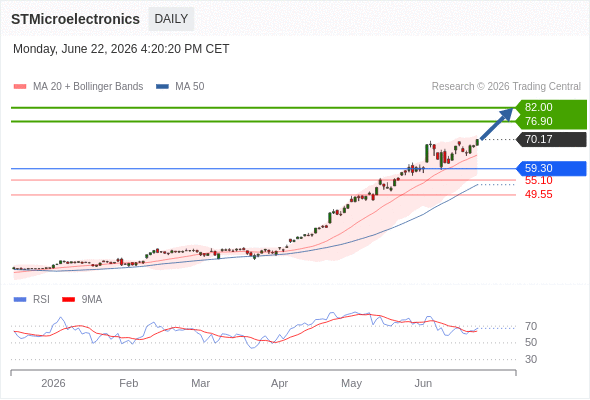 Analyst Views Chart