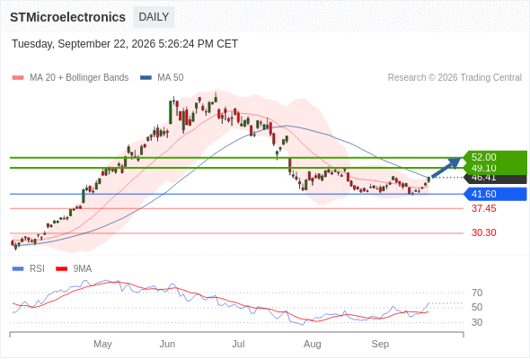 Analyst Views Chart
