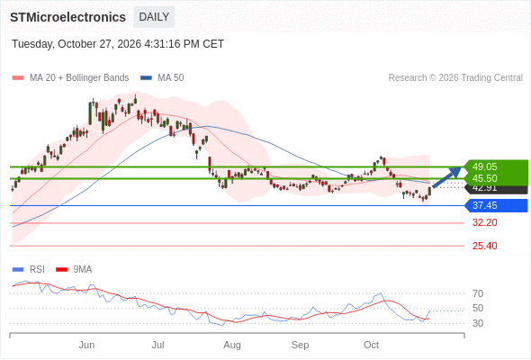 Analyst Views Chart