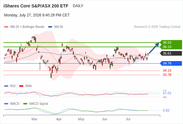 Analyst Views Chart