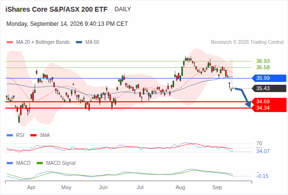 Analyst Views Chart