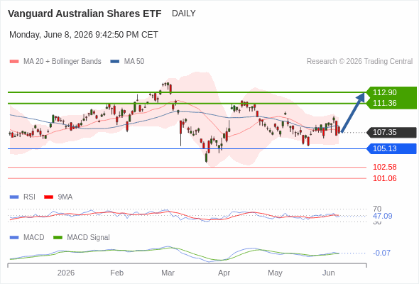 Analyst Views Chart