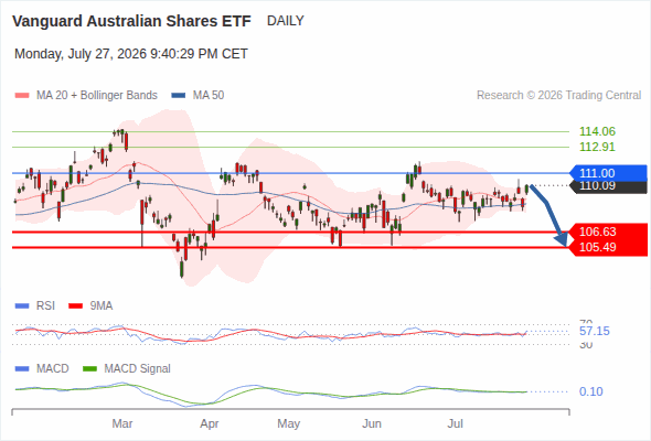 Analyst Views Chart