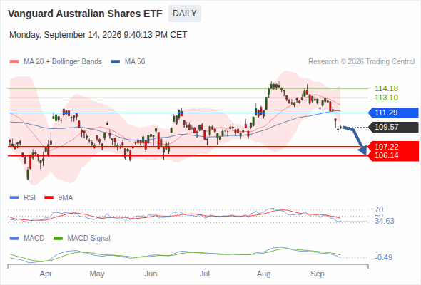 Analyst Views Chart