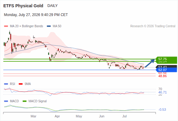 Analyst Views Chart