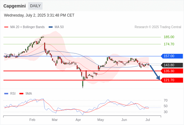 Analyst Views Chart