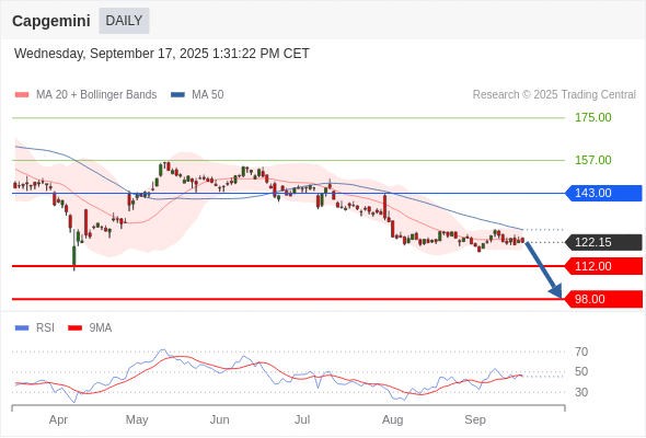Analyst Views Chart