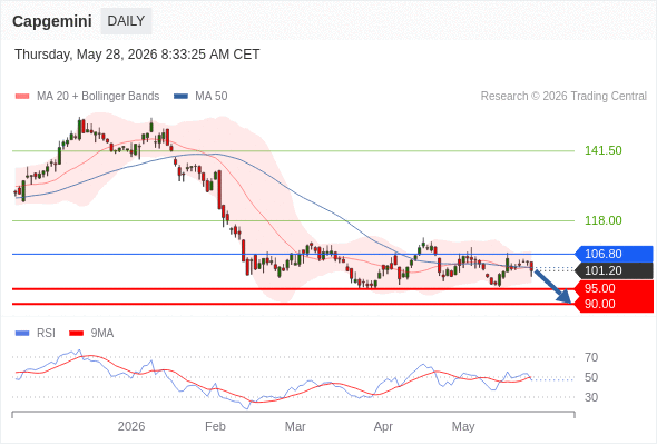 Analyst Views Chart
