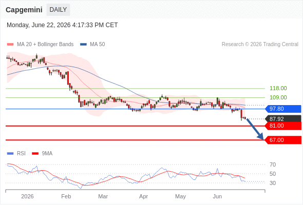 Analyst Views Chart