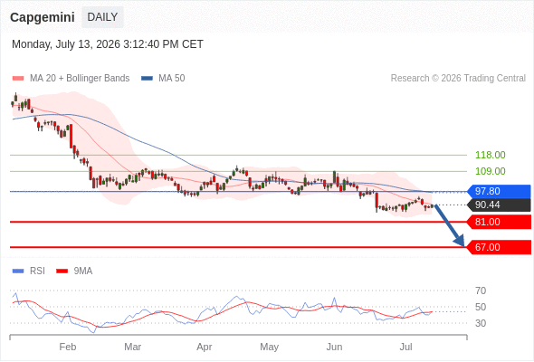 Analyst Views Chart
