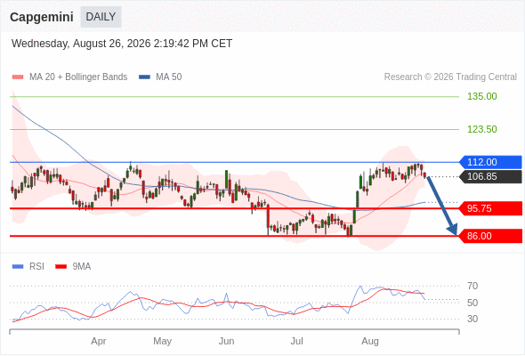 Analyst Views Chart