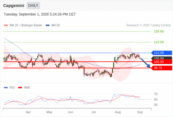 Analyst Views Chart