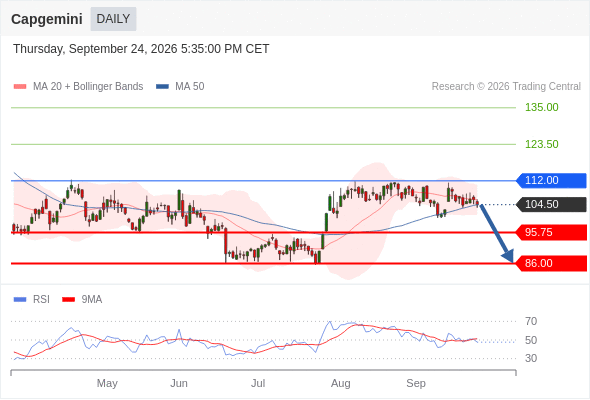 Analyst Views Chart