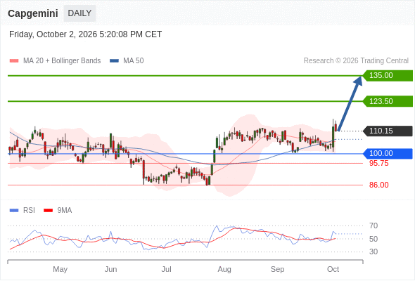 Analyst Views Chart