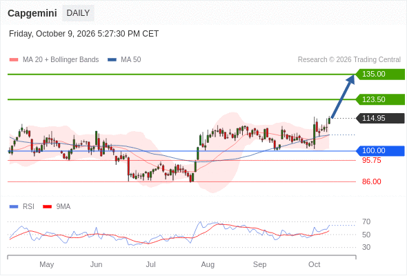 Analyst Views Chart