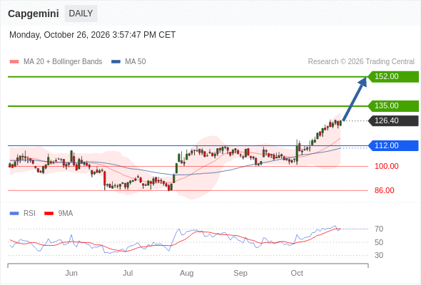 Analyst Views Chart