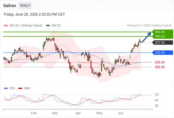 Analyst Views Chart