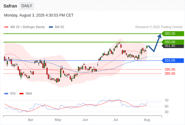 Analyst Views Chart