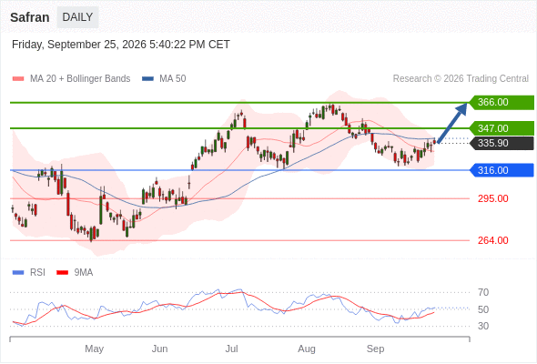 Analyst Views Chart