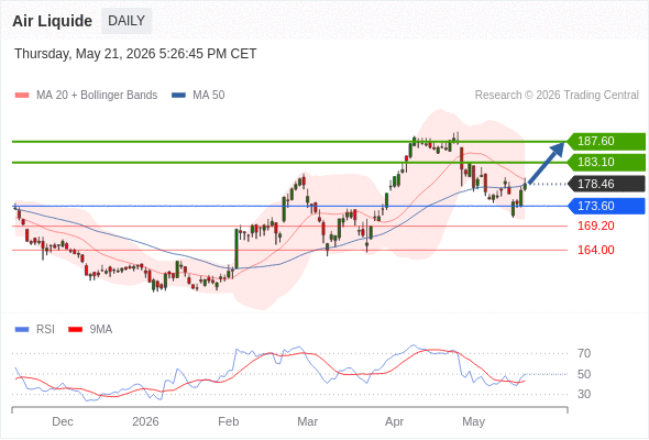 Analyst Views Chart