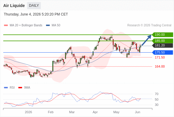 Analyst Views Chart