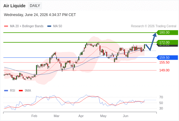 Analyst Views Chart