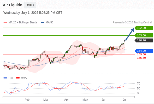 Analyst Views Chart