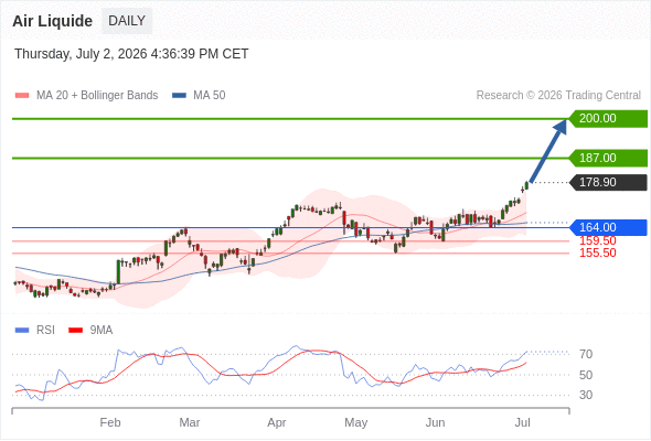 Analyst Views Chart
