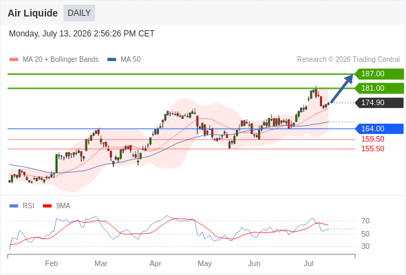 Analyst Views Chart