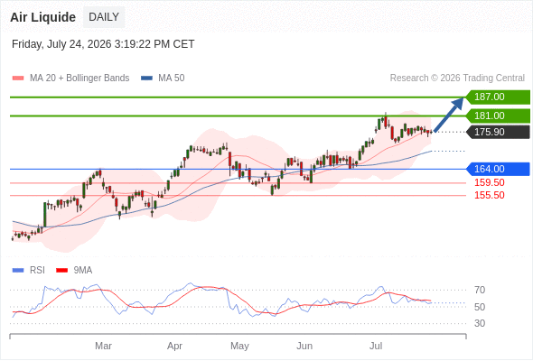 Analyst Views Chart