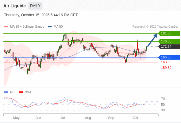 Analyst Views Chart