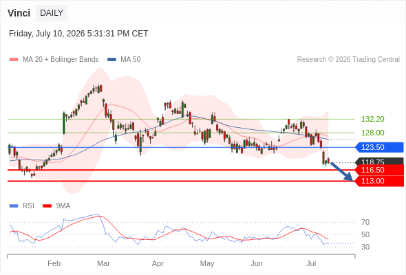 Analyst Views Chart