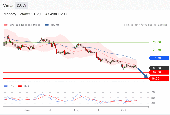 Analyst Views Chart