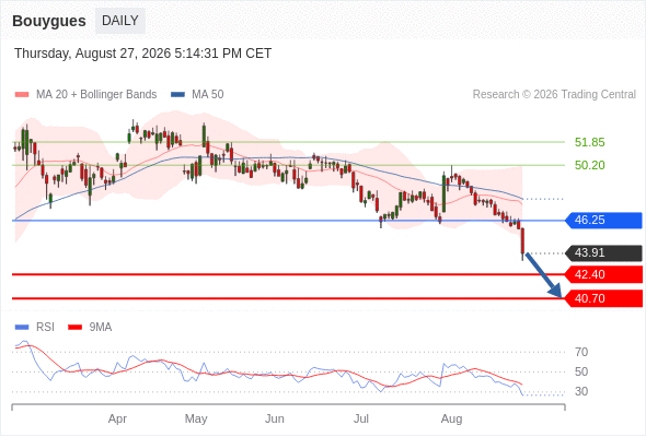 Analyst Views Chart