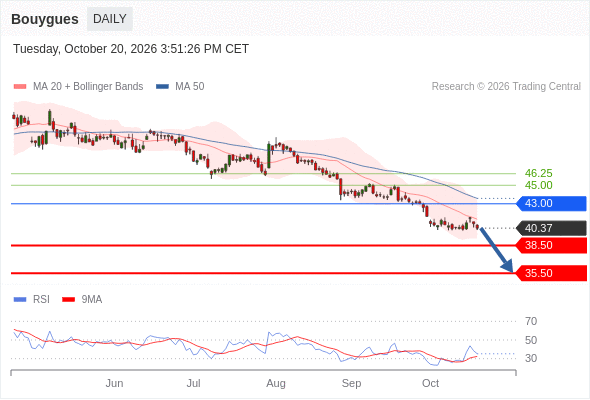 Analyst Views Chart