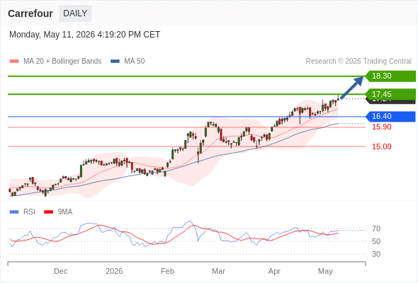 Analyst Views Chart